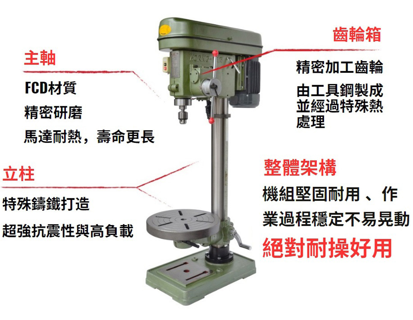 鑽孔機