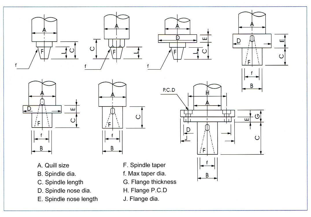 Multiple Spindle Head