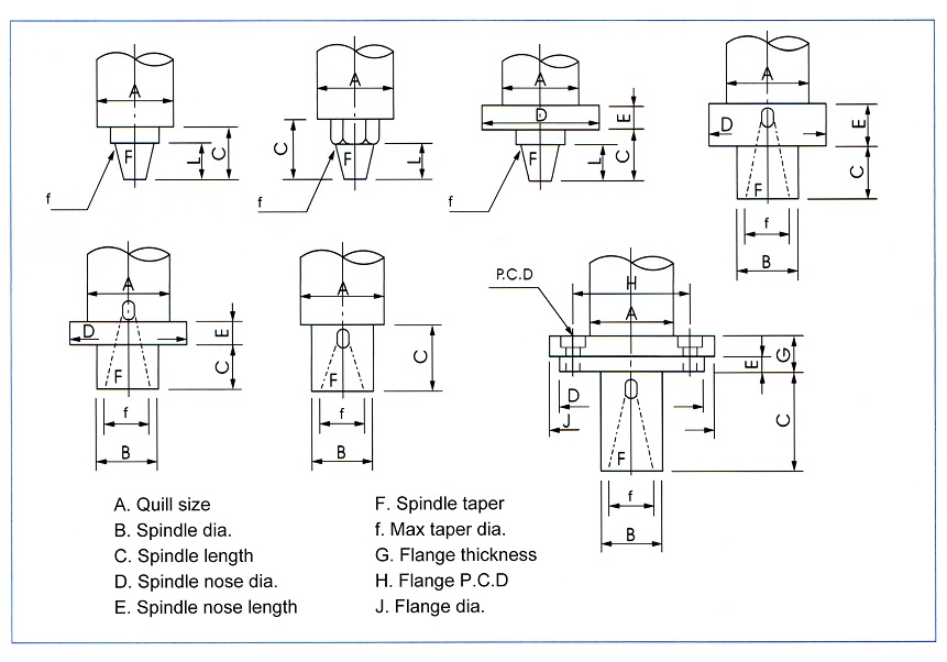 Multiple Spindle Head